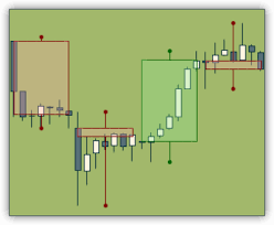 funwiththinkscript - Higher Time Frame Candles