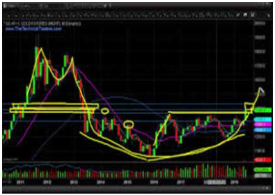 Building Mastery In Futures Trading Trading System