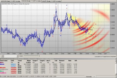 ELWAVE 9.5 Elliott Wave Software