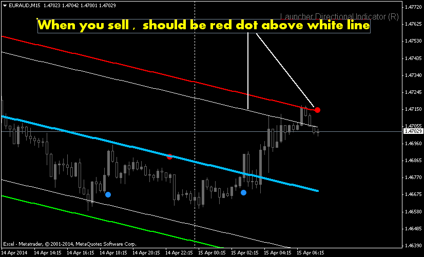 Five Ways to Look at the Market Differently