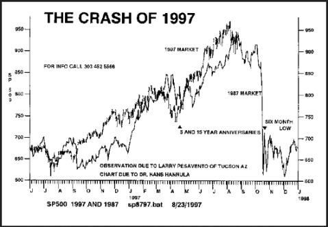 Hans Hannula - The Crash of 1997 (Article)