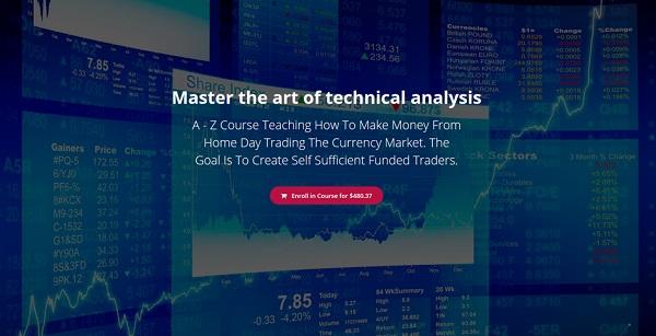 Raul Gonzalez - Master the art of technical analysis