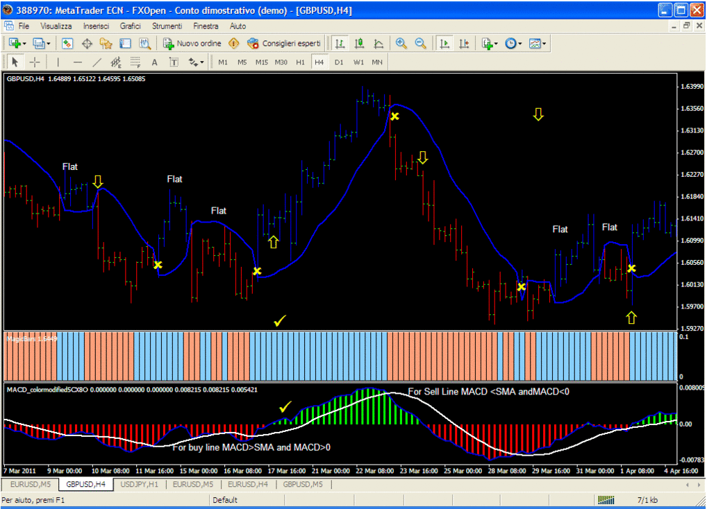 Magical Forex Trading System