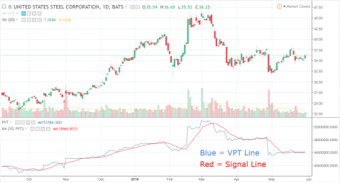 Pau Cifaldi – Volume Studies. The Financial Volume Index