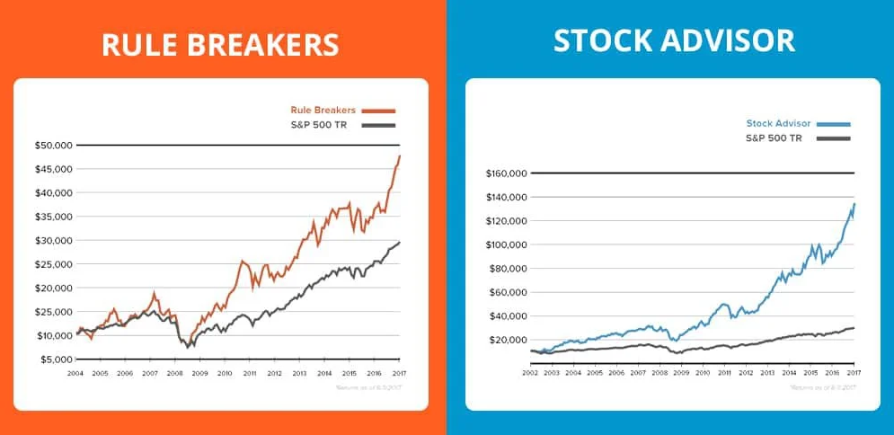 Motley Fool - Rule Breakers + Stock Advisor