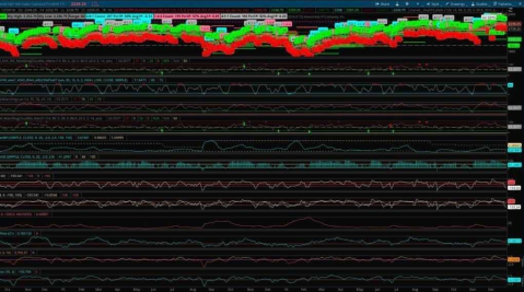 Perfect Pitch Indicator ThinkorSwim TOS Script