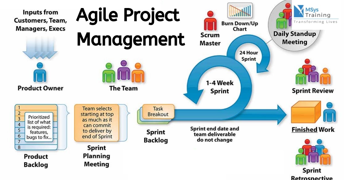 Bob McGannon - Agile Project Management