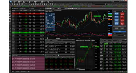 CyclePack 4.1 Study for eSignal, $300 (sr-analyst.com)