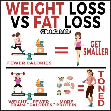 Improve You Workout - Complete Fat Loss for Beginner Program