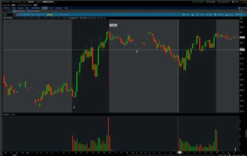 Swing or Day Trade with Buy Sell Signal with Arrow TOS Thinkorswim Script1